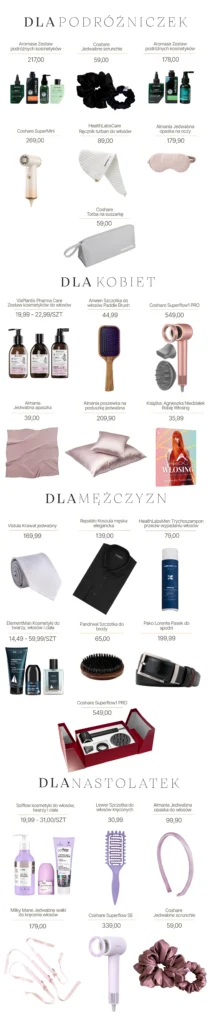 Fragment Prezentownika Coshare 2025 przedstawiający kategorie "DLA PODRÓŻNICZEK", "DLA KOBIET", "DLA MĘŻCZYZN" i "DLA NASTOLATEK" z dopasowanymi produktami i cenami.
